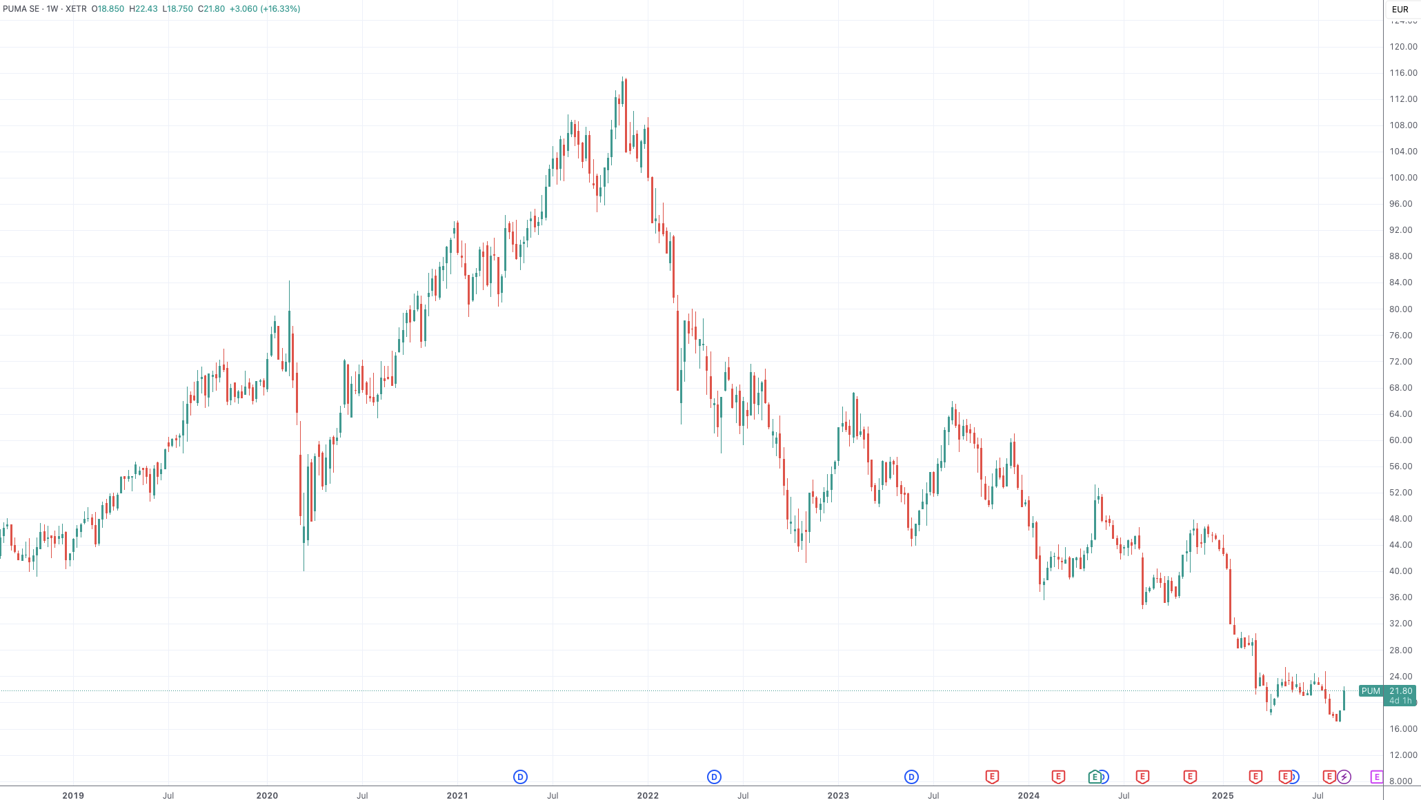 也在电话会, 最新市值也, 线图拉得长 也在电话会, 最新市值也, 线图拉得长