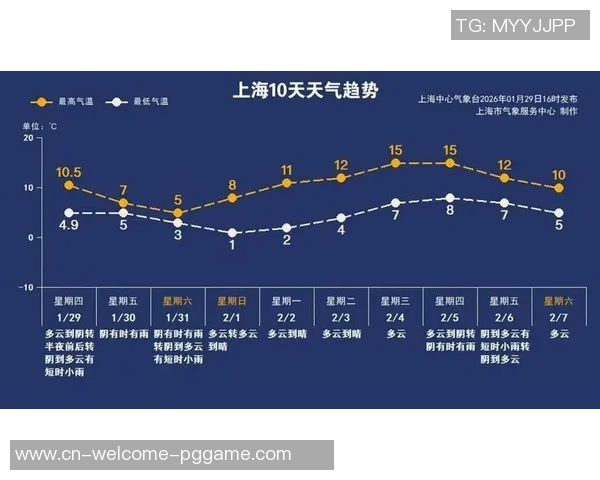 上马周日开跑 气温“先凉后暖”需合理补水｜丹丹看气候